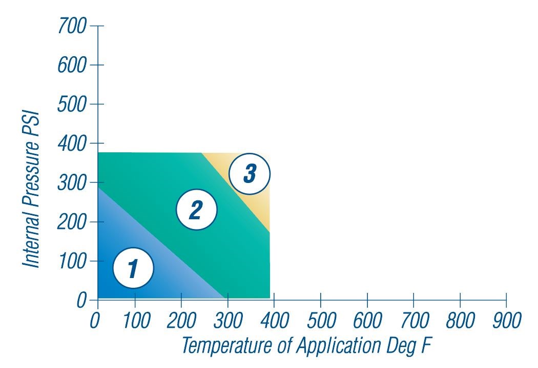 C-4201 Gasses and Liquids