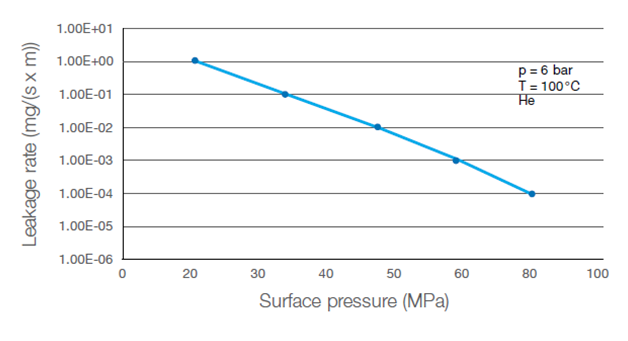 Guarnizione in mica per alta temperatura Klinger Milam PSS di AKITSU  INDUSTRY (PSS-10K-3-15A)