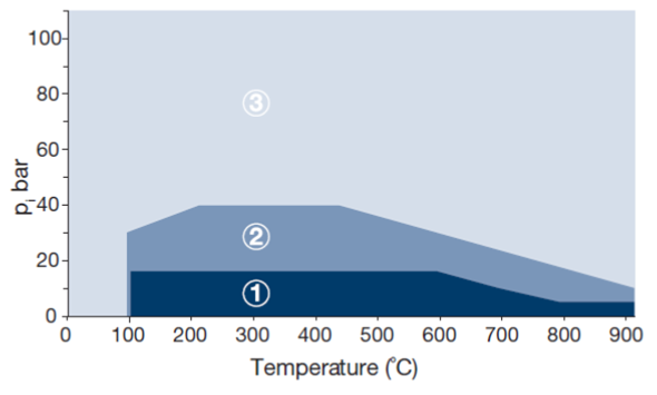 Guarnizione in mica per alta temperatura Klinger Milam PSS di AKITSU  INDUSTRY (PSS-10K-3-15A)