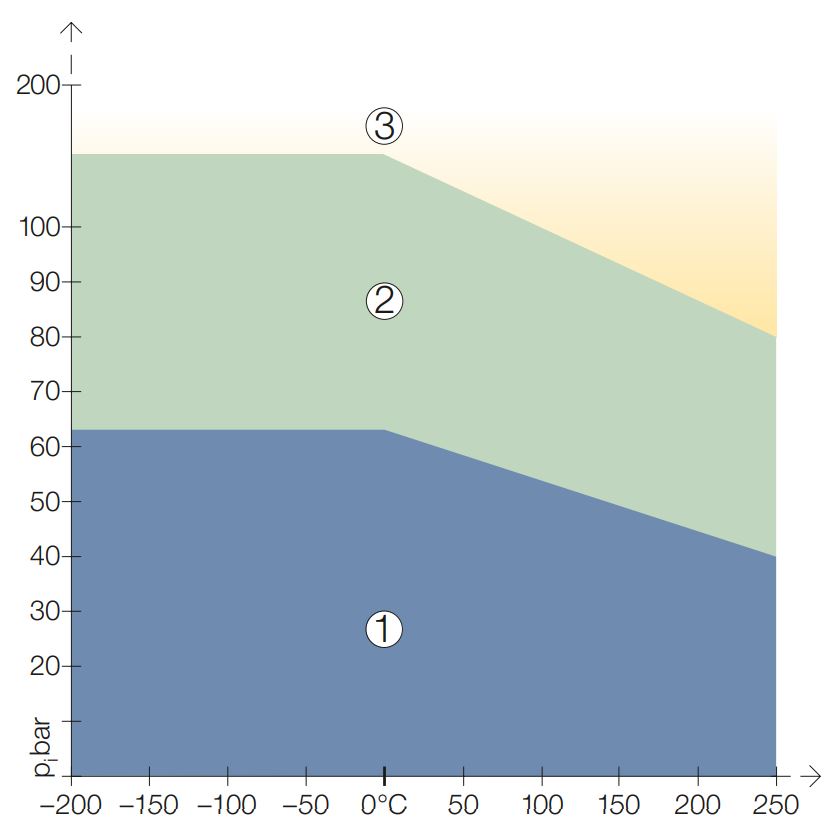 klingersil top chem graph